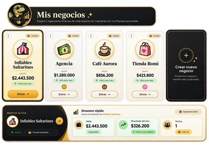 Pantalla de Mis Negocios en Dinerius, mostrando varios negocios con su saldo y resumen rápido del negocio activo