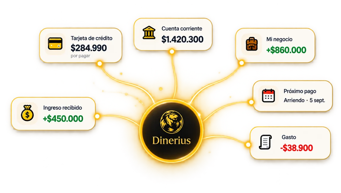 Dinerius al centro, conectando cápsulas de tarjeta de crédito, cuenta corriente, negocio, próximo pago, ingreso recibido y gasto